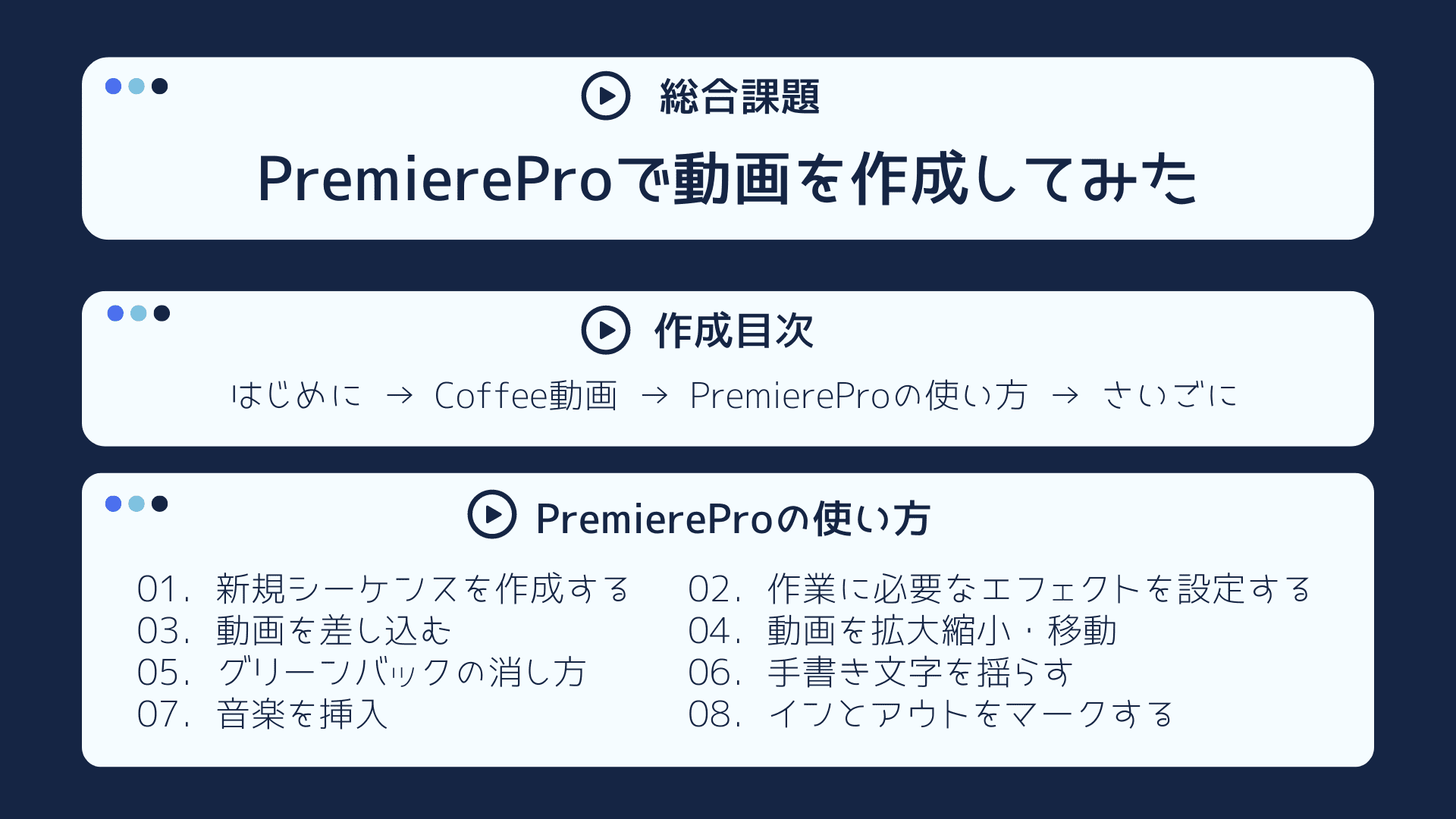 PremiereProで動画作成