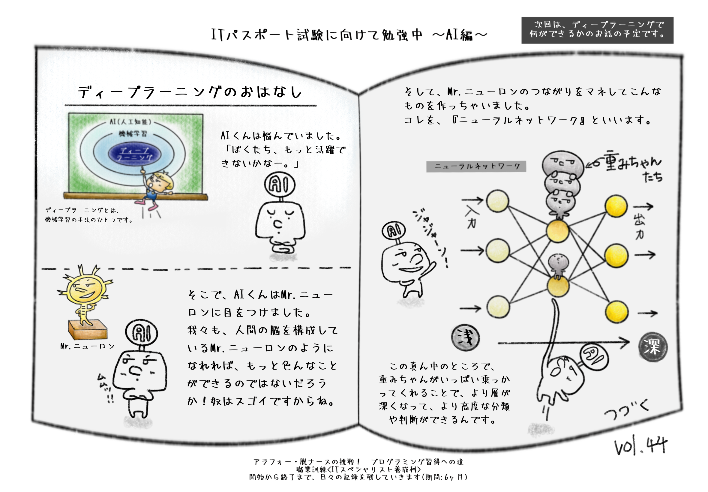 ディープラーニング