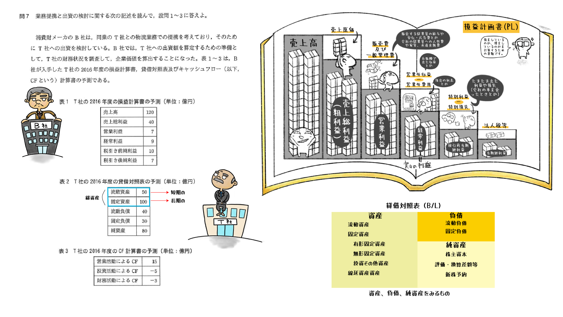 マネジメント