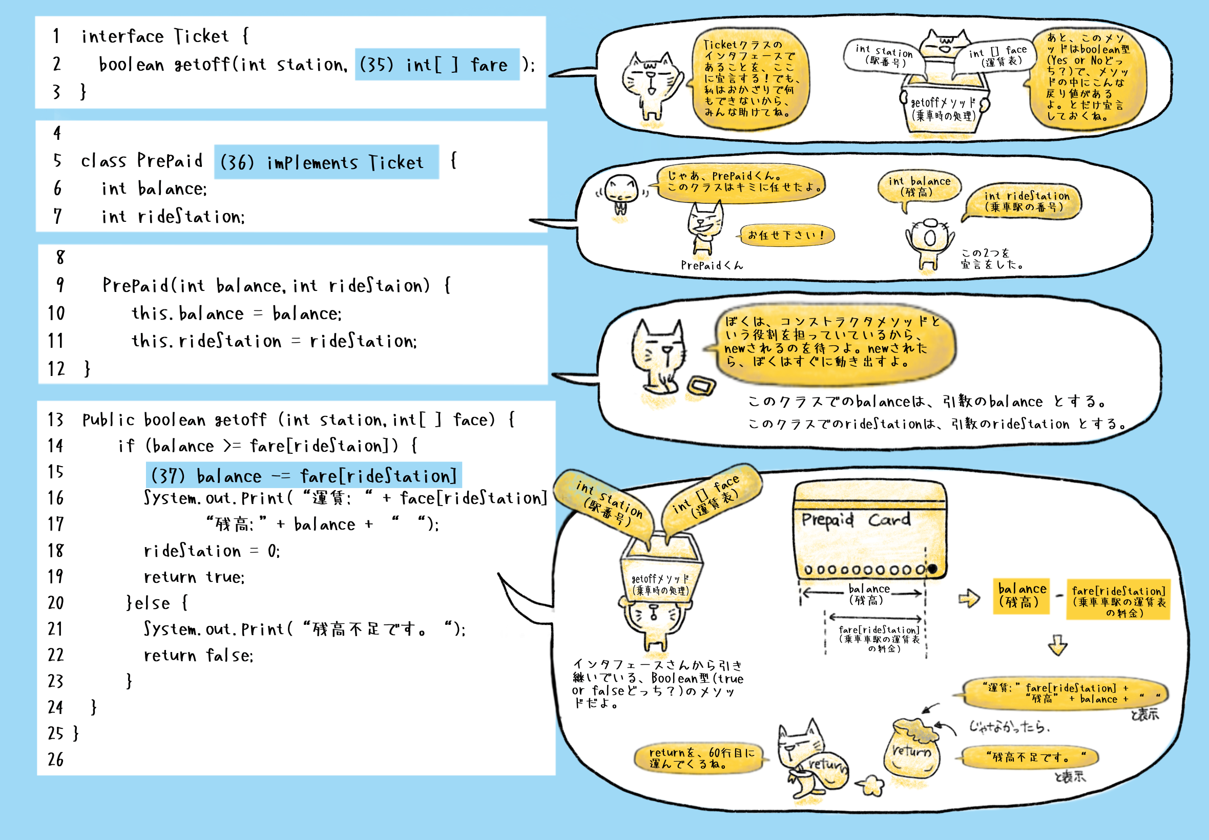 java2級32回問7まとめ